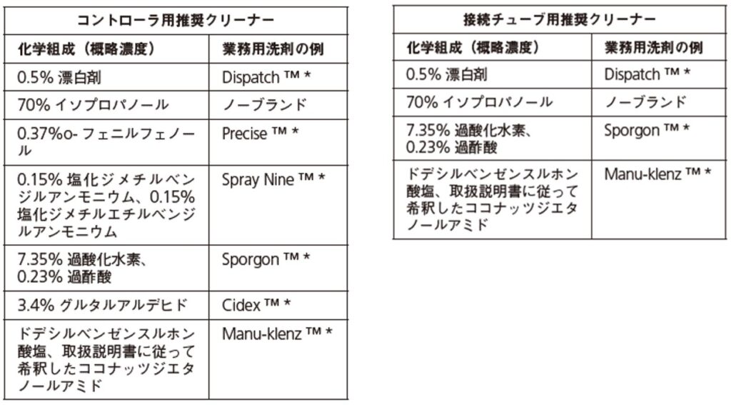 SCD700コントローラ用推奨クリーナー、接続チューブ用推奨クリーナー