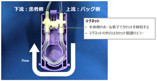 Connectポンプ_カセット_マグネット