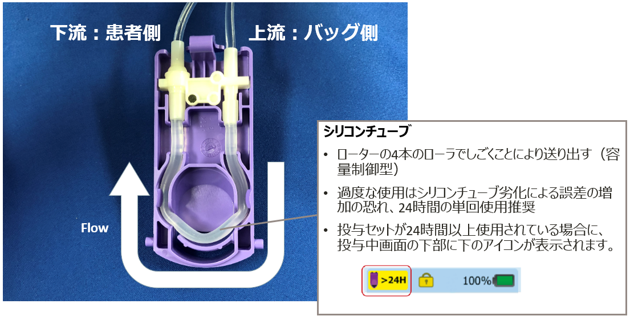 Connectポンプ_シリコンチューブ