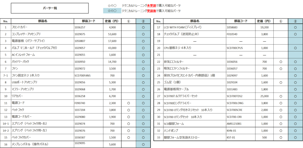 SCD700_パーツ一覧表
