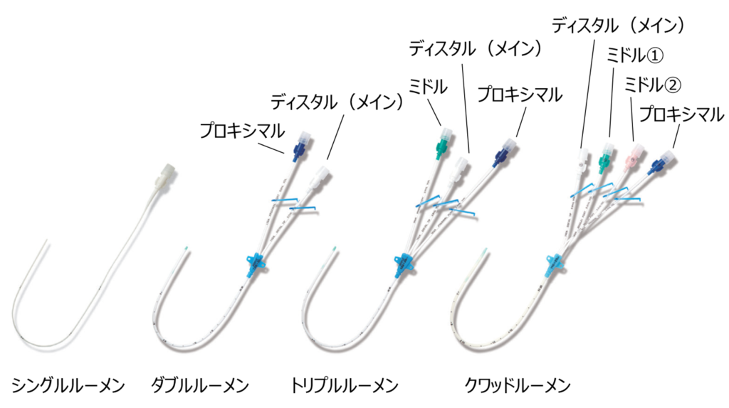 SMACプラス_ハブ色_メインサブの見分け方_シングルルーメン_ダブルルーメン_トリプルルーメン_クワッドルーメン