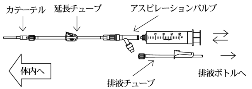 アスピレーションキット_接続方法_積極排液の場合