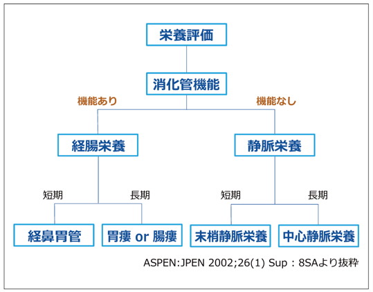 ASPENガイドライン図