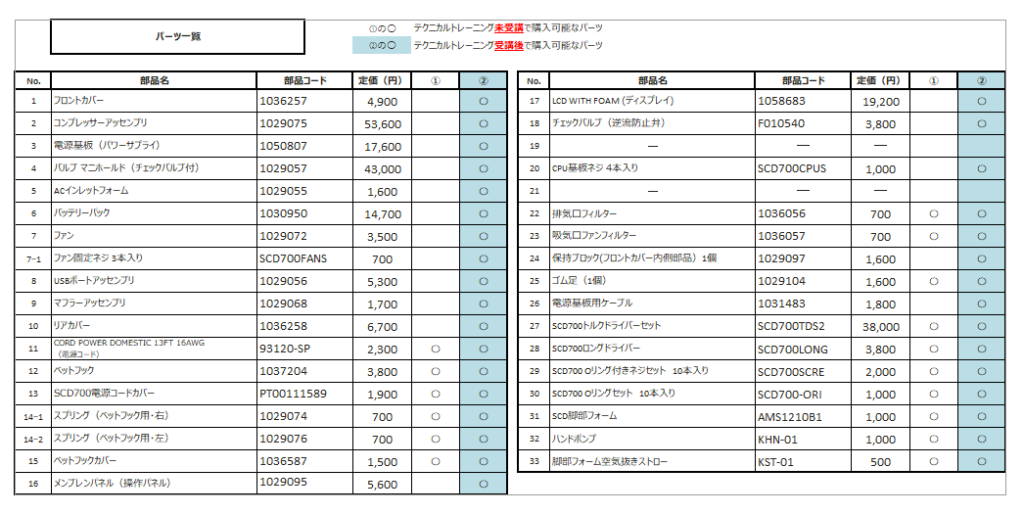 SCD700パーツ一覧（TT受講済み）_202406_画像