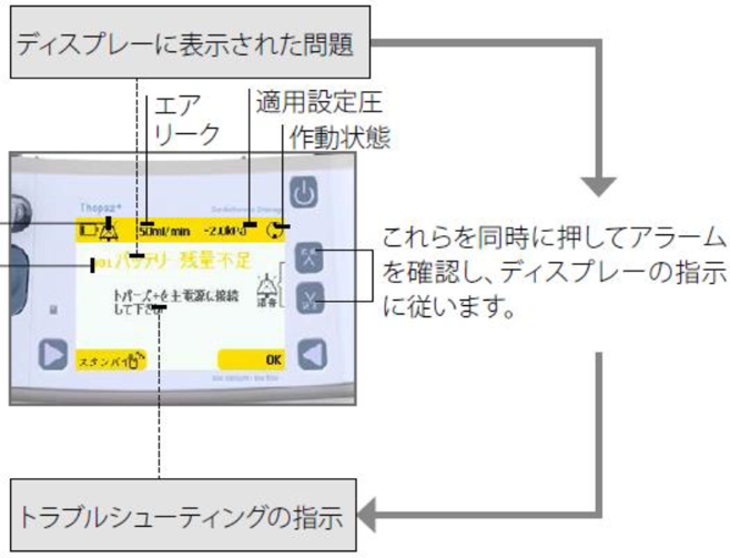 Thopazアラーム音