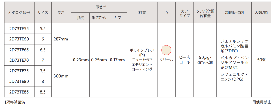 プロテキシスPIニューセラ_スペック表