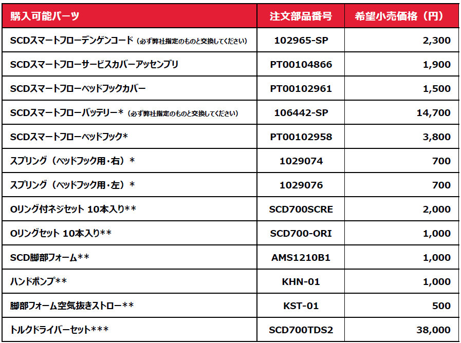 SCDSF_パーツ一覧_20250327