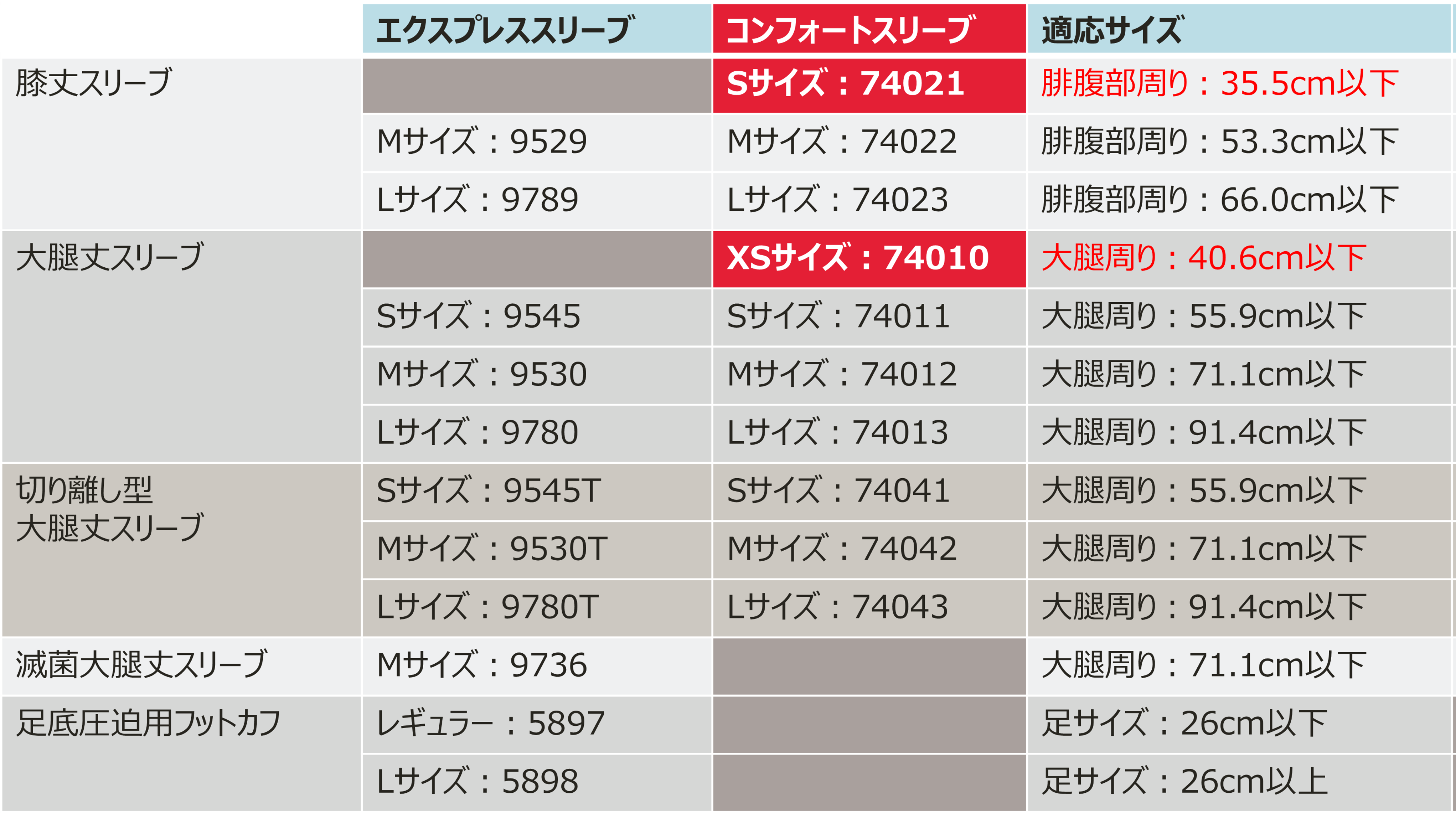 SCDスリーブ_サイズ選択表_202507