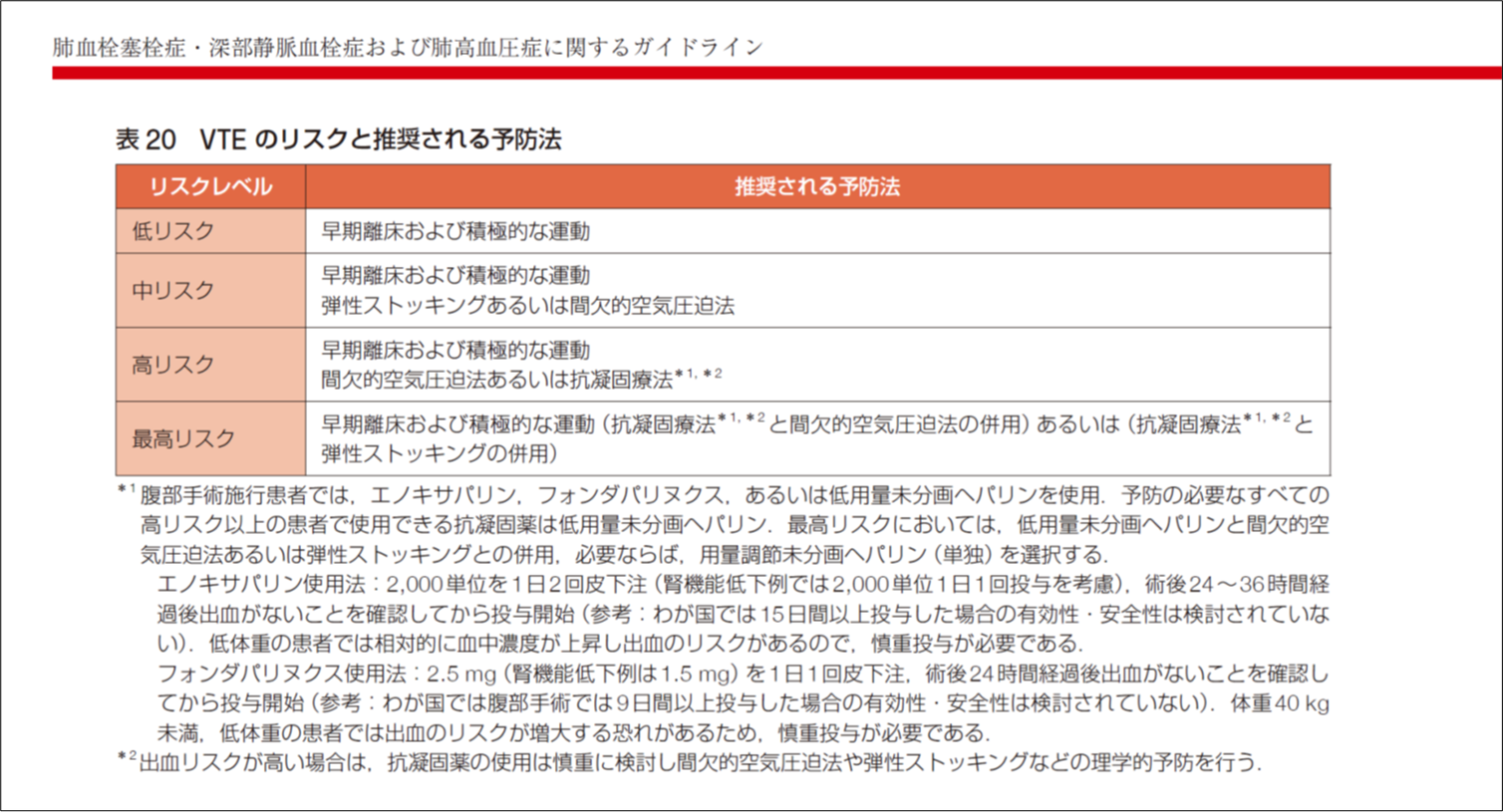 日本循環器学会/日本肺高血圧・肺循環学会. 2025年改訂版肺血栓塞栓症・深部静脈血栓症および肺高血圧症に関するガイドラインより抜粋
